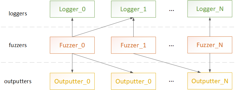 entities_links